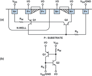 Figure 12. Parasitic SCR structure: a) device
b) equivalent circuit.